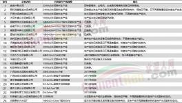 大量承兌“出事”了！墊資風(fēng)險(xiǎn)升級(jí)！水泥廠應(yīng)收賬款大增！