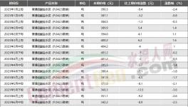 慘！水泥價(jià)格最低10大地區(qū)發(fā)布！
