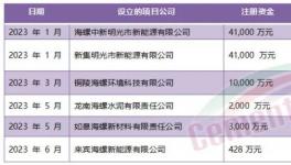 定了！海螺“份額之戰(zhàn)”進(jìn)行到底！