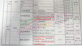 亂套！水泥行業(yè)陷“惡性”循環(huán)！