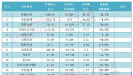 2000多億沒了！水泥企業(yè)慘遭“洗劫”！