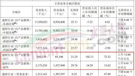 火爆！海螺、華新、紅獅“集體”出海！銷量大增！