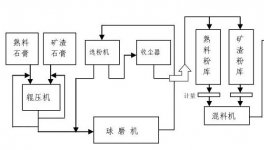“一刀切”！大量單體粉磨站或被“絞殺”！