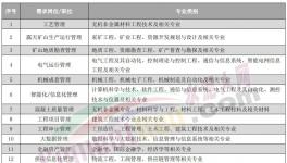 人才荒！寧愿送外賣、開直播也不干水泥！