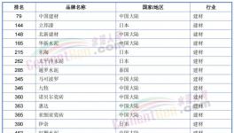 榜上無名！海螺水泥落榜了！