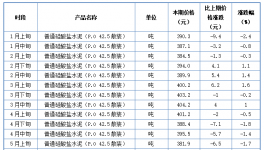 失控！大漲71%！幾十種商品價(jià)格破新高！