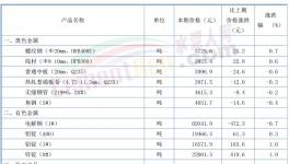 “殺瘋了”！130元/噸水泥來了！
