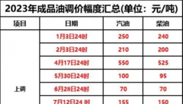 10月1日起！新一輪“漲價潮”來襲！