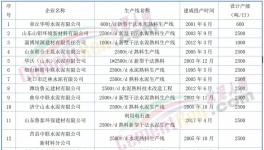 動真格！600多條水泥生產(chǎn)線！關(guān)停時間發(fā)布！