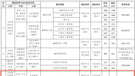 定了！達(dá)不到要求的水泥企業(yè)將被淘汰！