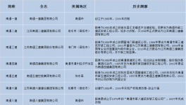 雪崩！“踩踏”蔓延！水泥廠破產(chǎn)剛剛開始……