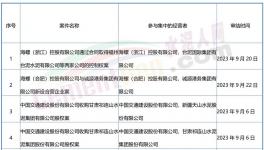 大事！海螺、紅獅、冀東開啟“合營(yíng)”！