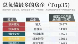 蔓延！“連環(huán)雷”！相當(dāng)于30個(gè)恒大！多行業(yè)陷“踩踏”！