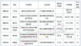 “成本戰(zhàn)”打響！海螺、紅獅、華潤、冀東“出手”！