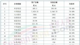 太慘！熬不過明年！幾十家水泥廠破產(chǎn)！