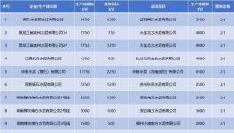 產(chǎn)能置換“亂象叢生”！這30多條生產(chǎn)線拆除！