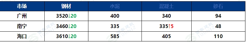 廣東陽(yáng)江水資源配置工程（一期）開工