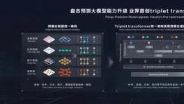 海螺水泥采用盤(pán)古大模型，實(shí)現(xiàn)了熟料3天、28天強(qiáng)度預(yù)測(cè)！
